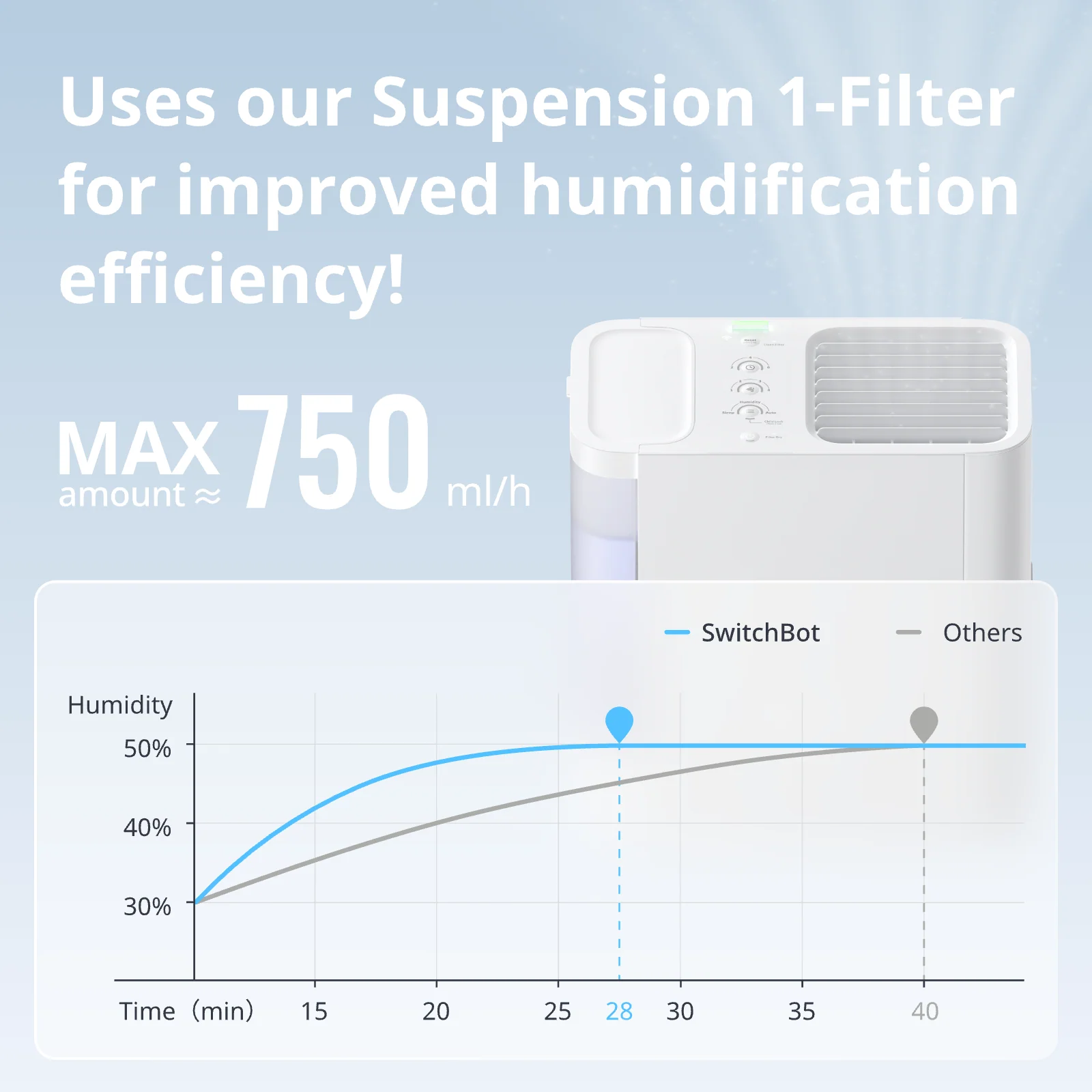 SwitchBot Evaporative Humidifier (Auto-refill) - Image 3